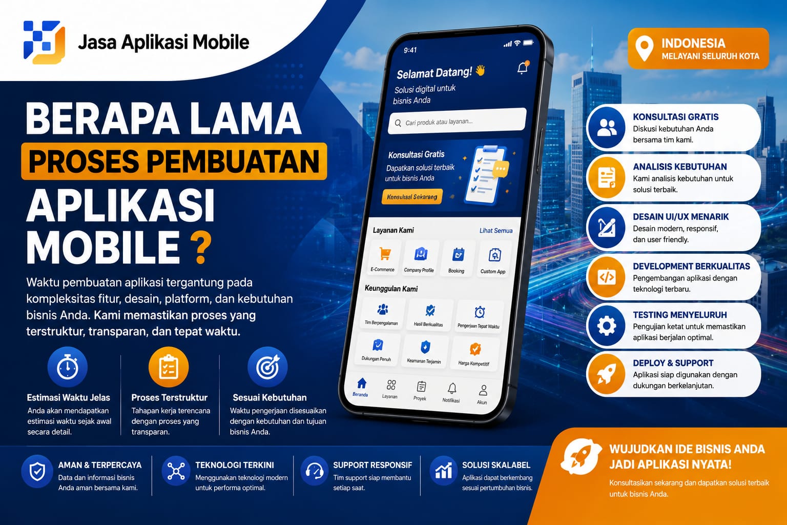 Berapa Lama Proses Pembuatan Aplikasi Mobile?